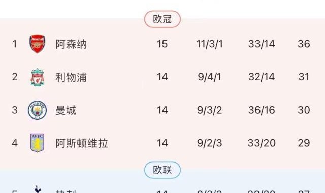 竞彩足球中奖查询-1亿赖斯真香！阿森纳绝杀成瘾，阿尔特塔护短有理？